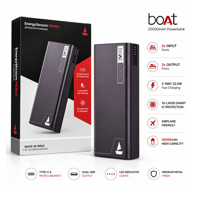 boAt EnergyShroom PB400 20000mAh 22.5W Fast Charging Power Bank